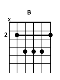 draw 4 - B Chord